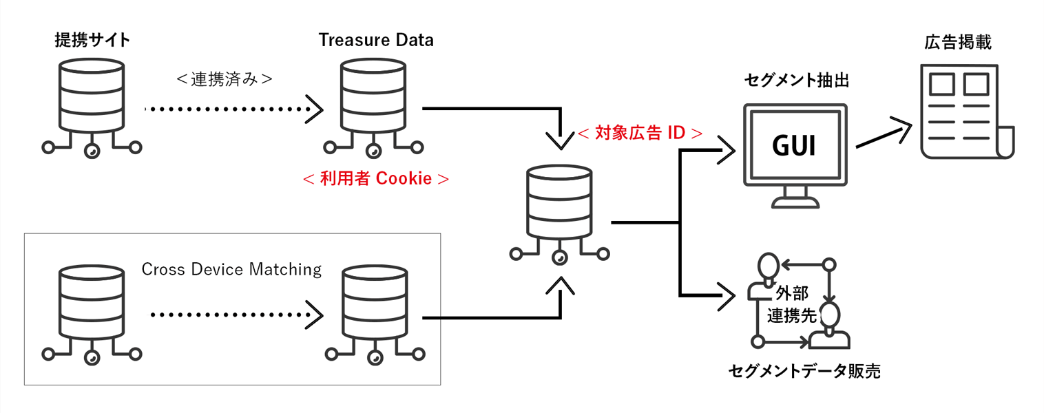 事例の概要