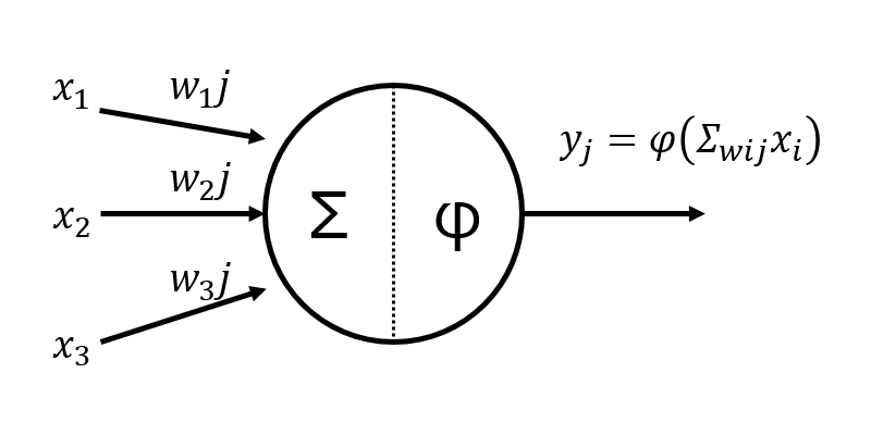 図1-1