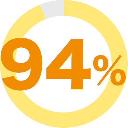 リモートワーク率 94%