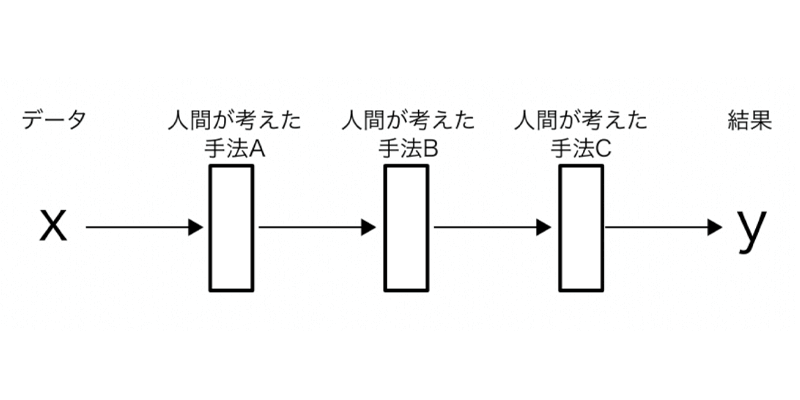 図2-1