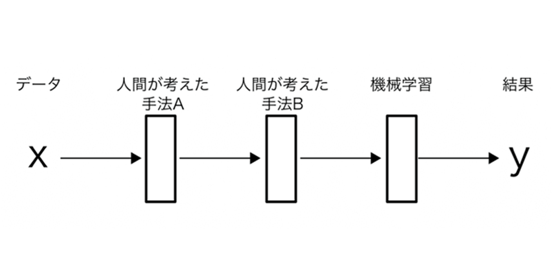 図2-2
